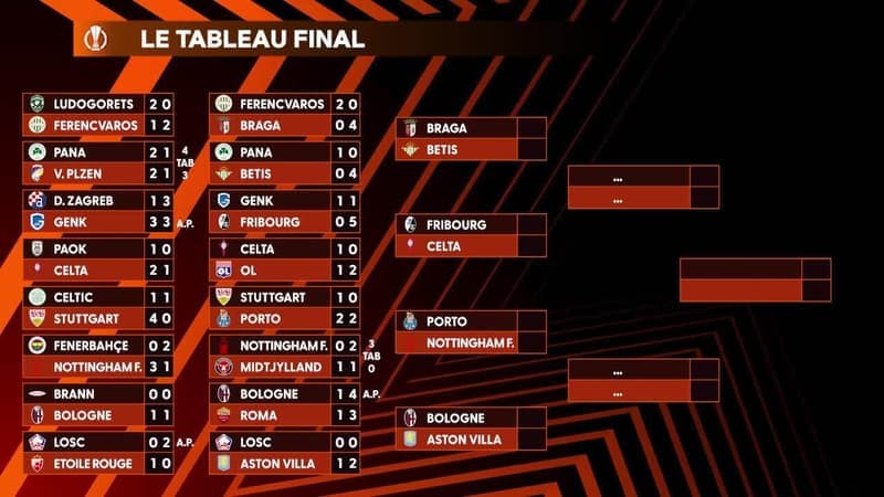 Ligue Europa : OL et Losc éliminés, le tableau des quarts dévoilé