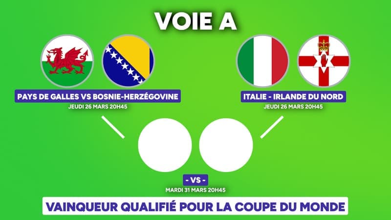 Barrages Coupe du Monde 2026 : 22 nations pour 6 dernières places